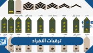 الاستعلام عن ترقيات الافراد الأمن العام 1444