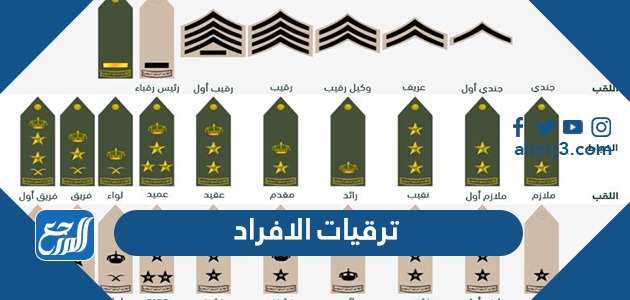 الاستعلام عن ترقيات الافراد الأمن العام 1443