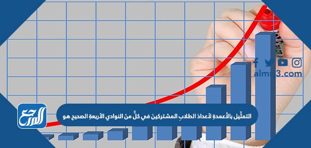 التمثِّيل بالأَعمدةِ لأعدادَ الطلابِ المشتركينَ في كلٍّ منَ النوادي الأربعةِ الصحيح هو