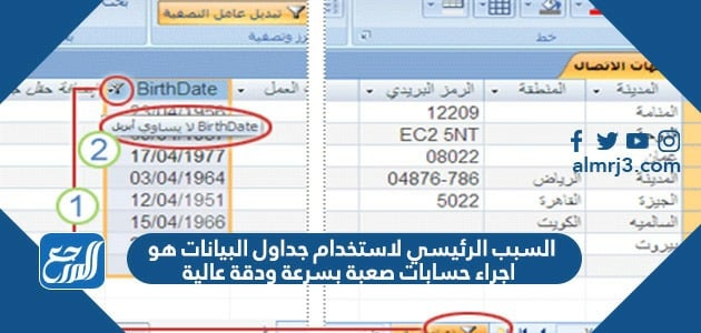 السبب الرئيسي لاستخدام جداول البيانات هو اجراء حسابات صعبة بسرعة ودقة عالية