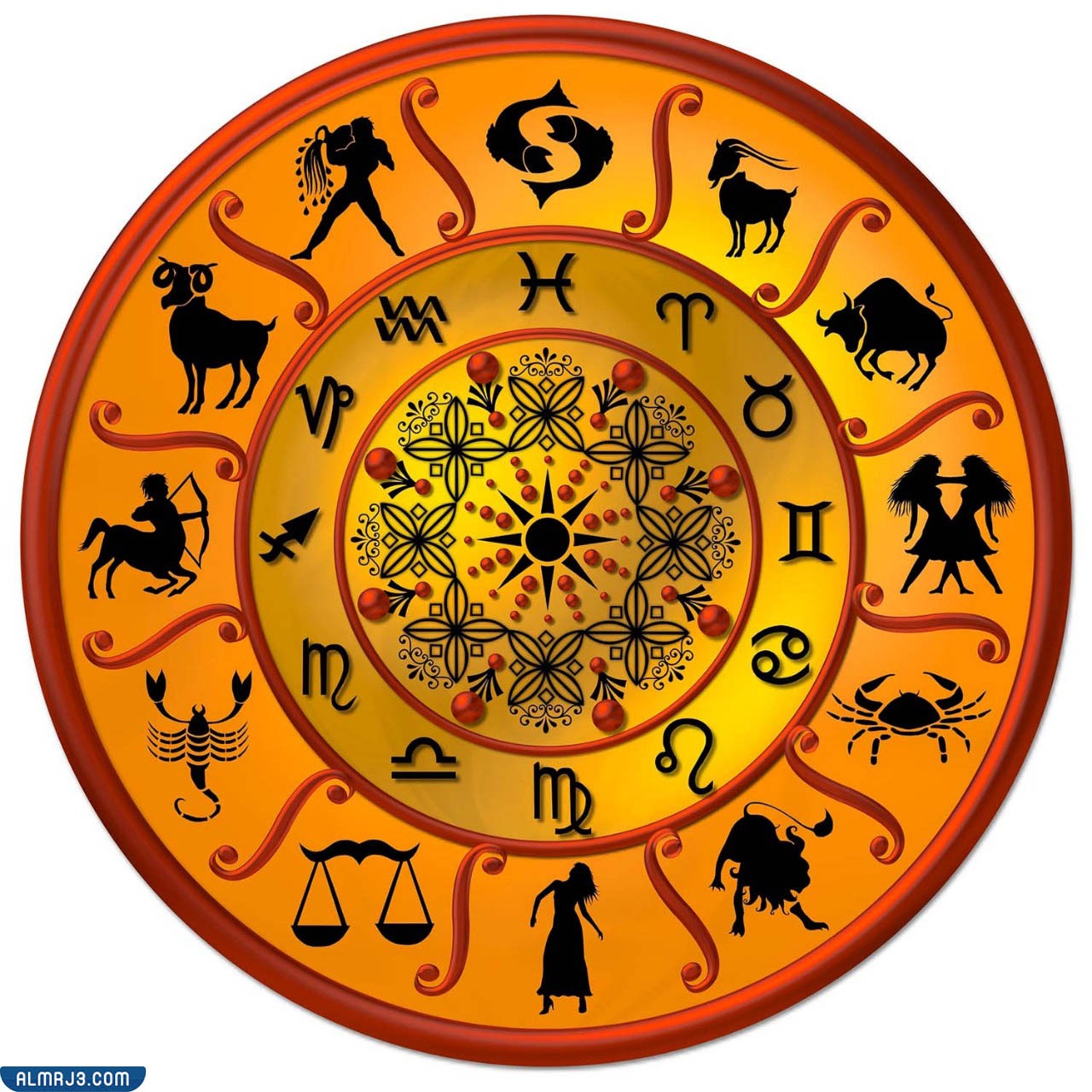 الفرق بين الابراج الترابية والمائية والنارية والهوائية