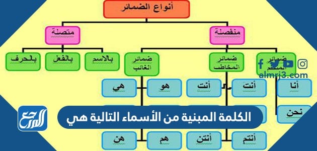 معربة اسماء الاسماء المعربة