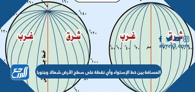 المسافة بين خط الإستواء وأي نقطة على سطح الأرض شمالا وجنوبا