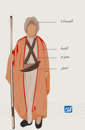 ازياء يوم التأسيس للرجال