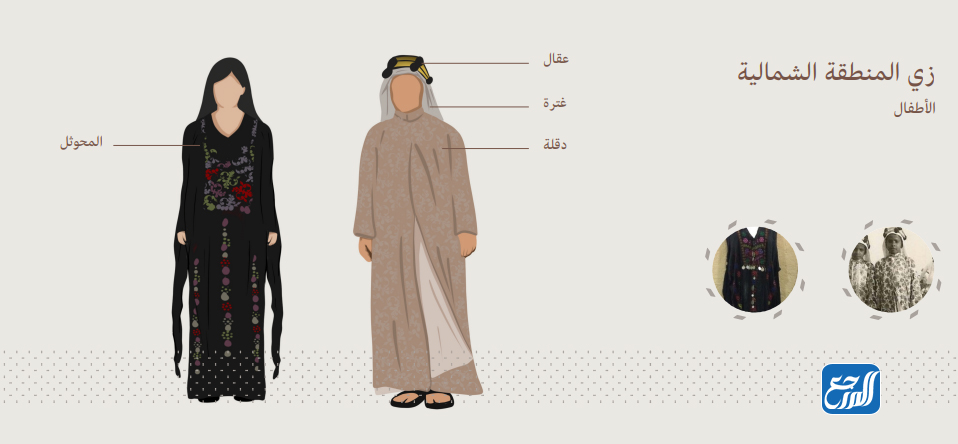 أزياء يوم التأسيس السعودي