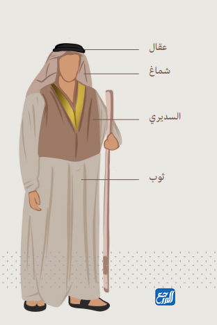 صور عقال يوم التأسيس السعودي