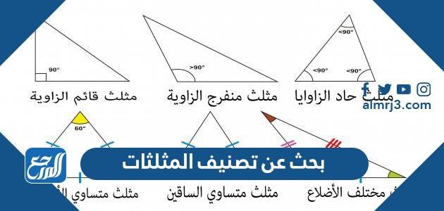 اي المثلثات حاد الزوايا