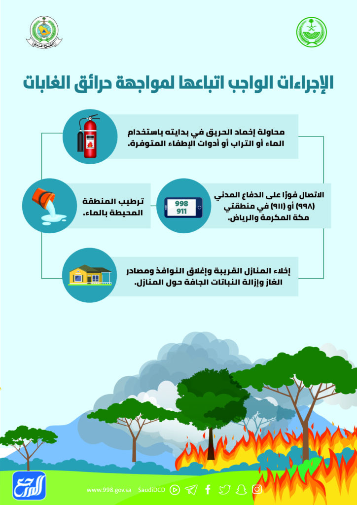 بطاقات لليوم العالمي الـدفاع الـمدني للاطـفال
