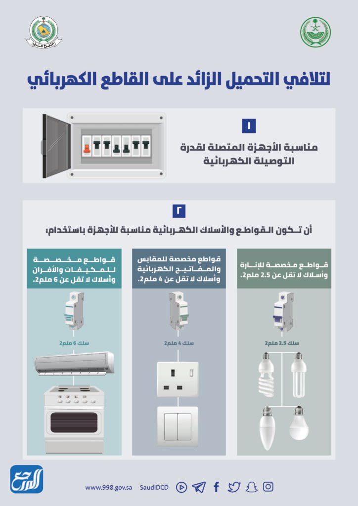 بطاقات عن يوم الدفاع المدني 2022