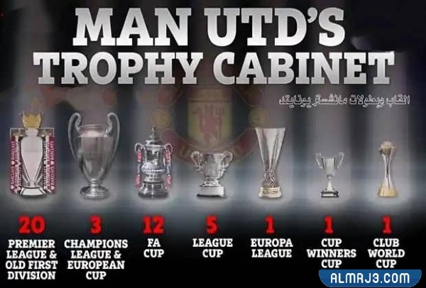 بطولات مانشستر يوناتيد