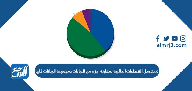 تستعمل القطاعات الدائرية لمقارنة أجزاء من البيانات بمجموعة البيانات كلها