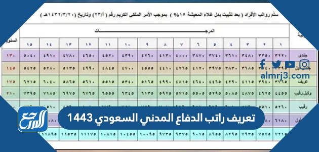 بإحكام يحدث غمر للبالون بالهواء نفخ ماء ساخن في . وربط بالون اذا مالذي نفخ بالون