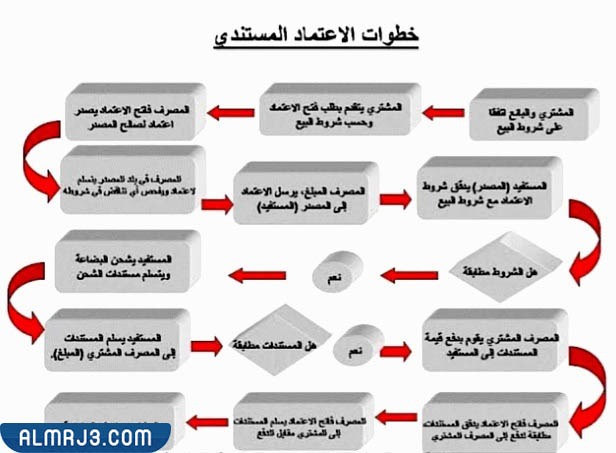 معنى ترجله في الحديث