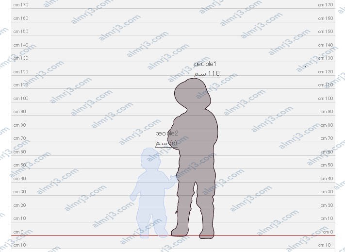 رابط قياس فرق الطول بين شخصين