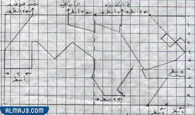 رسم خريطة العالم العربي المرحلة الأولى