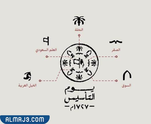 شعار يوم التأسيس