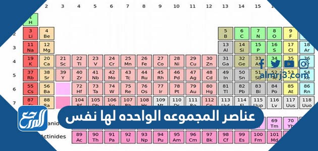 عناصر المجموعه الواحده لها نفس