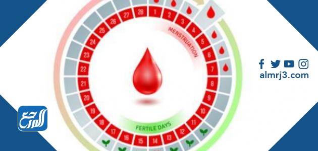 غزارة الدورة الشهرية