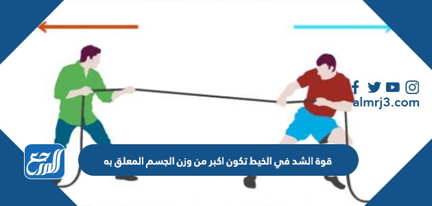 قوة الشد في الخيط تكون اكبر من وزن الجسم المعلق به