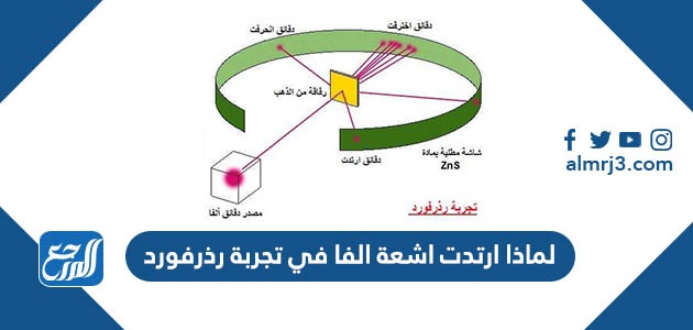 لماذا ارتدت اشعة الفا في تجربة رذرفورد