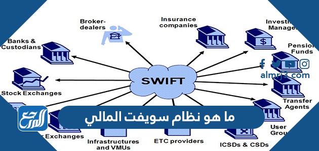 ما هو نظام سويفت المالي