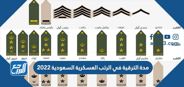 الرتب العسكرية في السعودية ترتيب أنواع الرتب