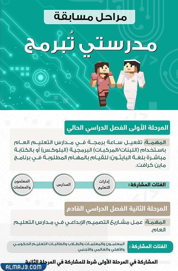 مراحل مسابقة مدرستي تبرمج