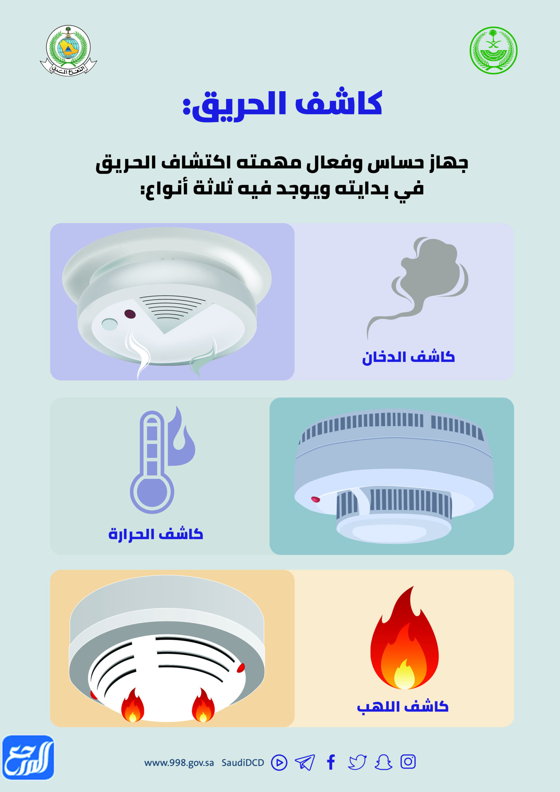 مطْويَّات الدِّفَاع المدَنيِّ عن الحماية من الحرائق