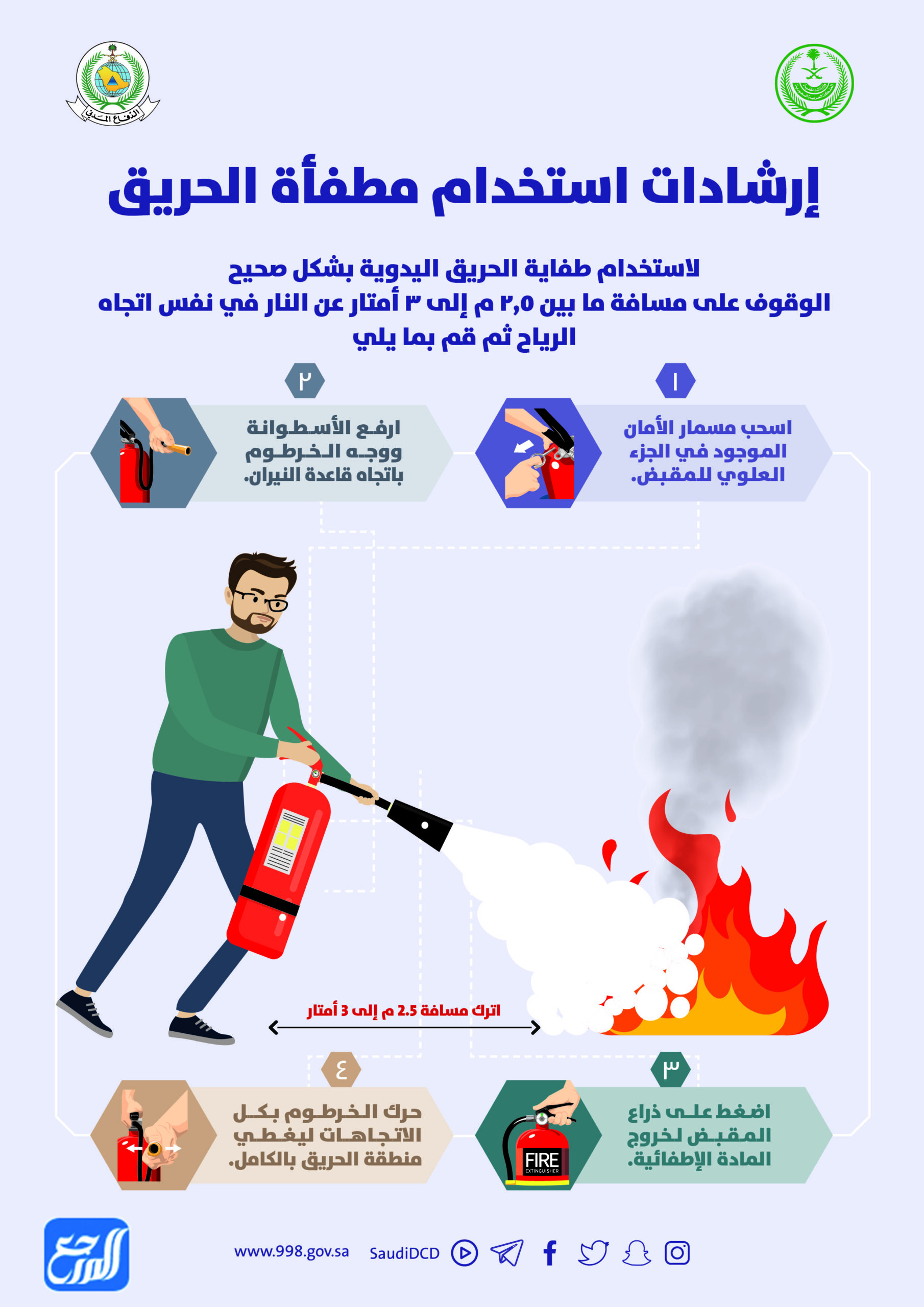 مطْويَّات الدِّفَاع المدَنيِّ عن الحماية من الحرائق