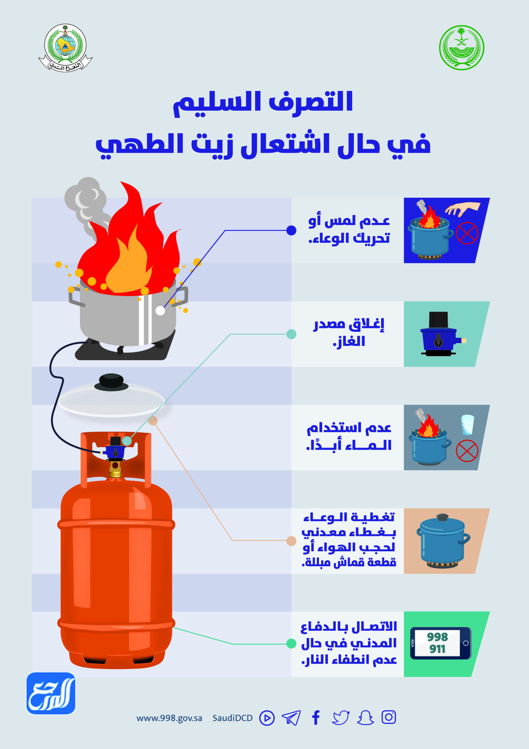 مطْويَّات الدِّفَاع المدَنيِّ عن الحماية من الحرائق