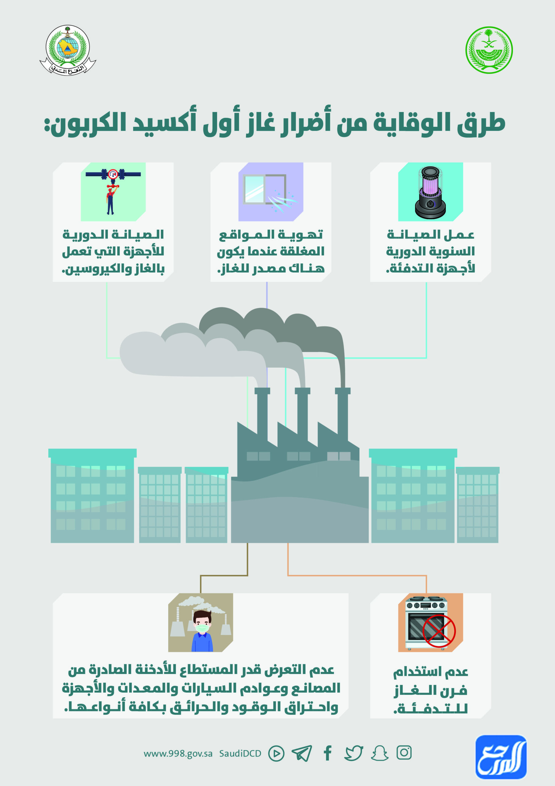 مطْويَّات الدِّفَاع المدَنيِّ عن الحماية من الحرائق