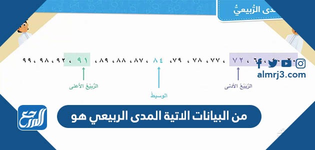 من البيانات الاتية المدى الربيعي هو