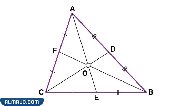 نقطة التقاء القطع الوسيطة ومركز الثقل