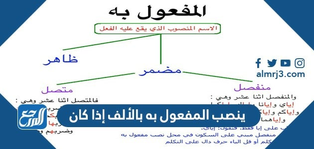 ينصب المفعول به بالألف إذا كان