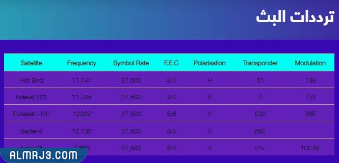 متى مواعيد عرض مسلسل عاشر صفحة ويكيبيديا على اي قناة يعرض و اسماء ابطال مسلسل عاشر صفحة طاقم العمل 1 القنوات الناقلة لمسلسل عاشر صفحة