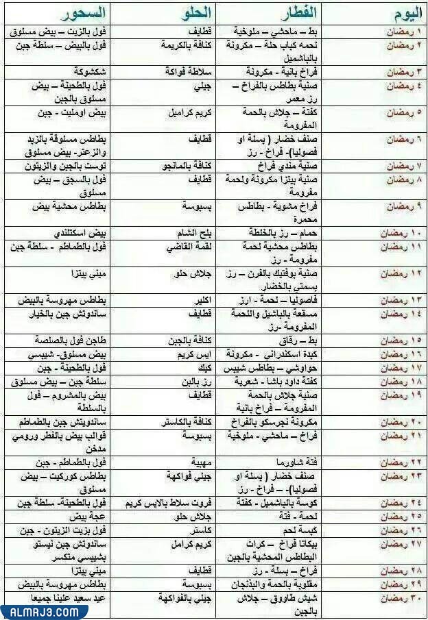 جدول اعداد قائمة مقاضي رمضان