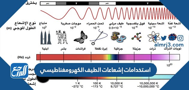 عادة ماينبعث في أثناء التحلل الإشعاعي