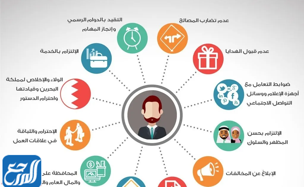 أهداف نظام الانضباط الوظيفي السعودي