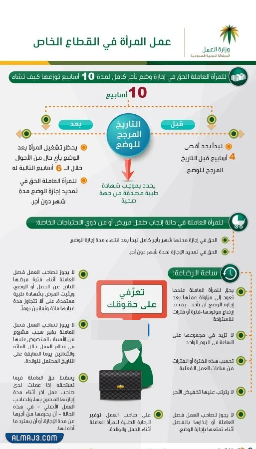 إجازة الوضع للمرأة في القطاع الخاص