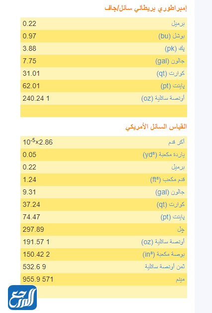 التحويل بين وحدات القياس