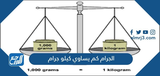 الجرام كم يساوي كيلو جرام
