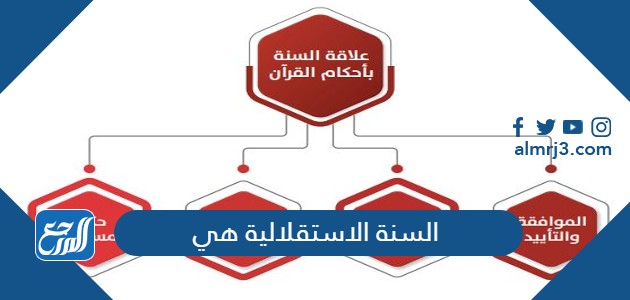 السنة الاستقلالية هي