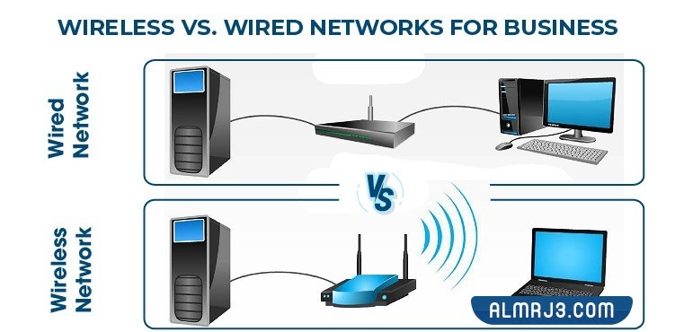 بحث عن الاتصالات السلكية واللاسلكية