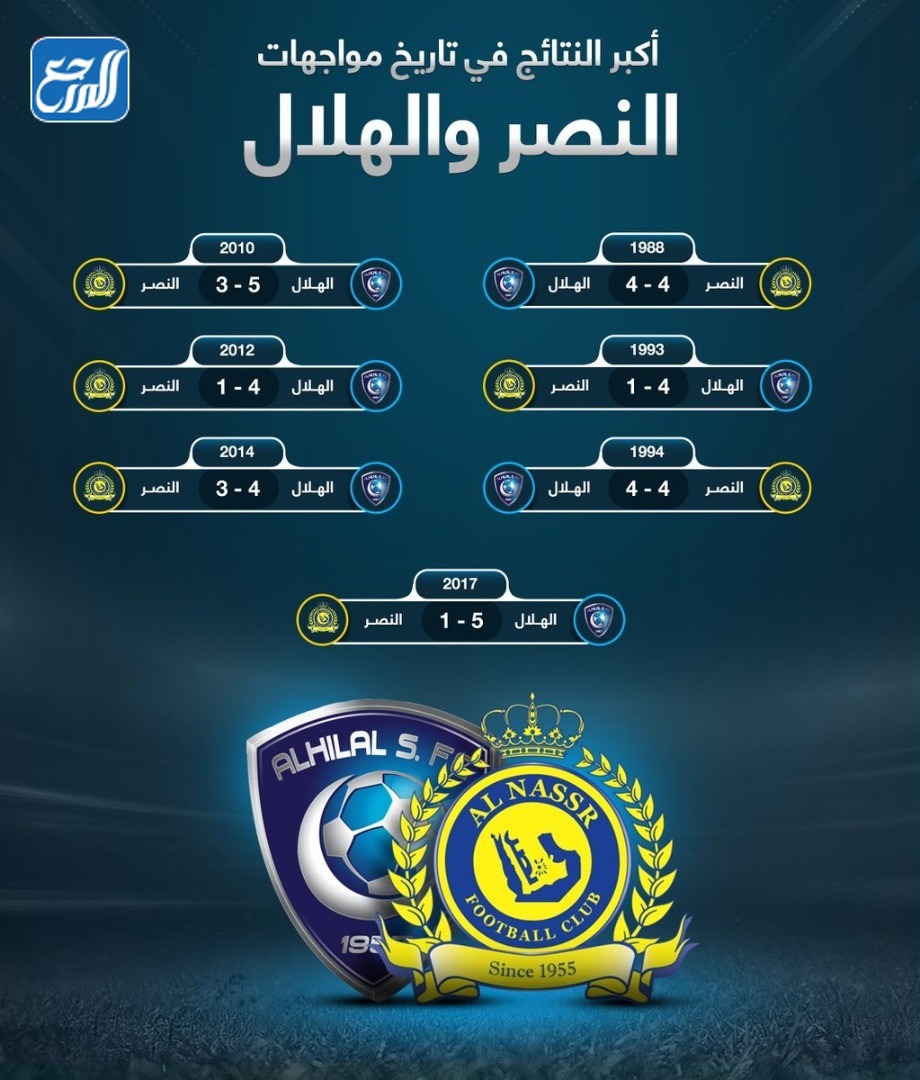 اكبر نتيجة بين الهلال والنصر
