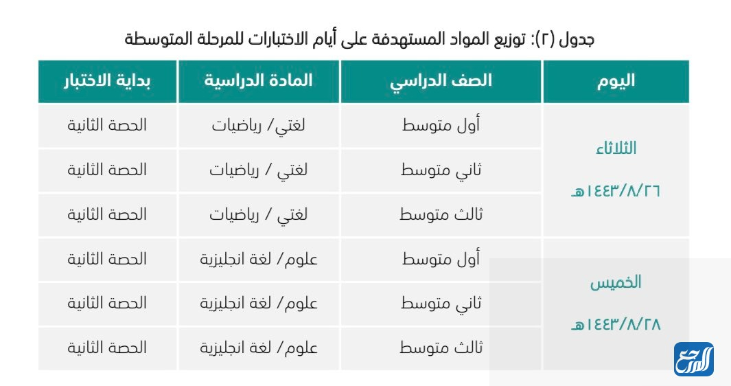 اقرب اجازه للطلاب