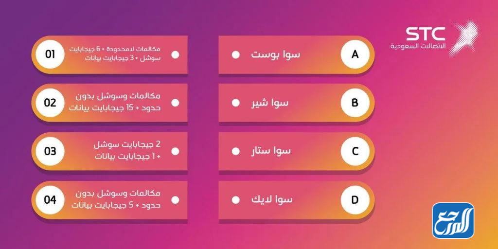 خطوات معرفة الرصيد المتبقي من باقة سوا