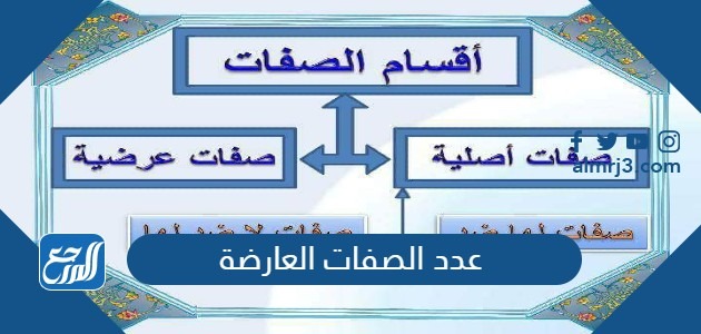 عدد الصفات العارضة