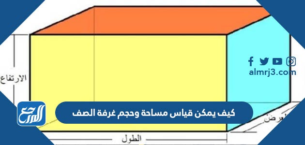 كيف يمكن قياس مساحة وحجم غرفة الصف