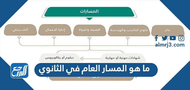 ما هو المسار العام في الثانوي