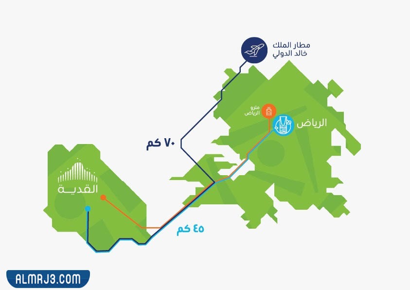 ما هو مشروع القدية